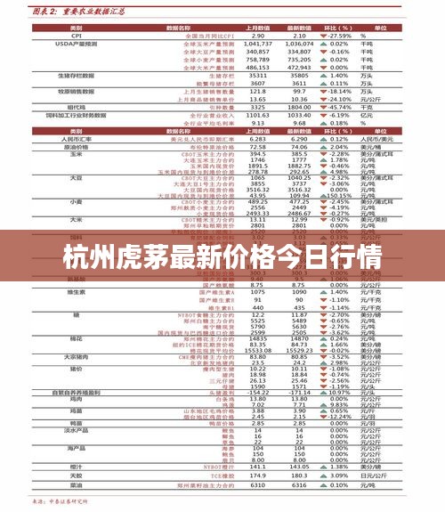 杭州虎茅最新价格今日行情