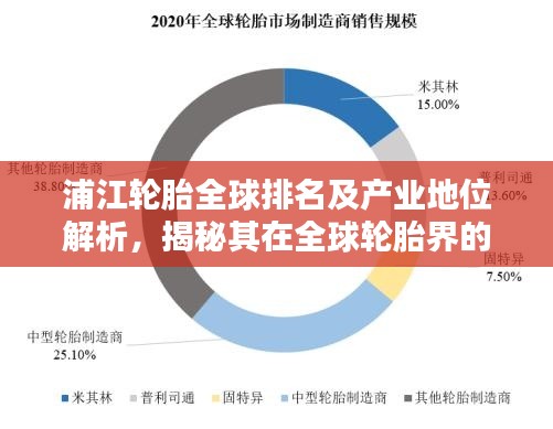 浦江轮胎全球排名及产业地位解析，揭秘其在全球轮胎界的领导力