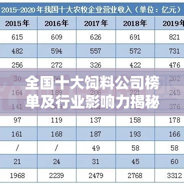 全国十大饲料公司榜单及行业影响力揭秘