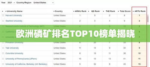 欧洲磷矿排名TOP10榜单揭晓