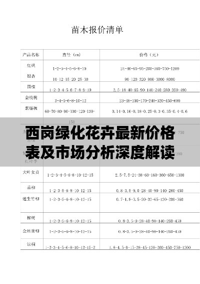 西岗绿化花卉最新价格表及市场分析深度解读