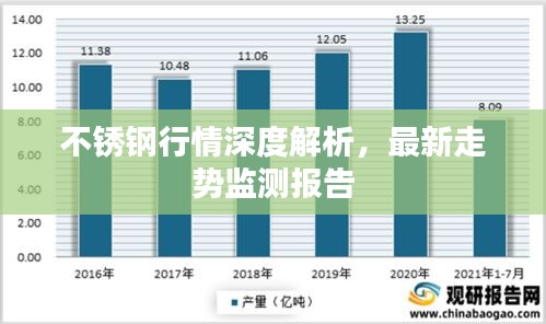 不锈钢行情深度解析，最新走势监测报告