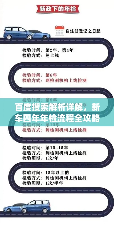 百度搜索解析详解，新车四年年检流程全攻略及须知事项