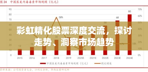 彩虹精化股票深度交流，探讨走势、洞察市场趋势