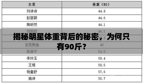 揭秘明星体重背后的秘密，为何只有90斤？