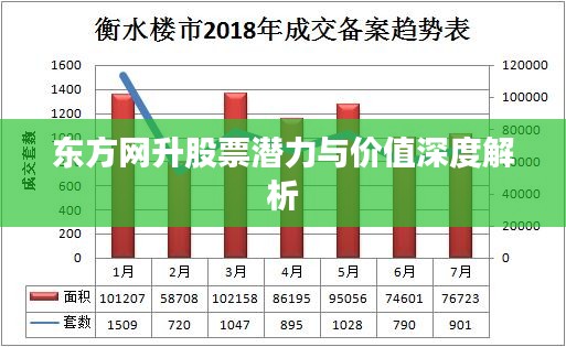 东方网升股票潜力与价值深度解析