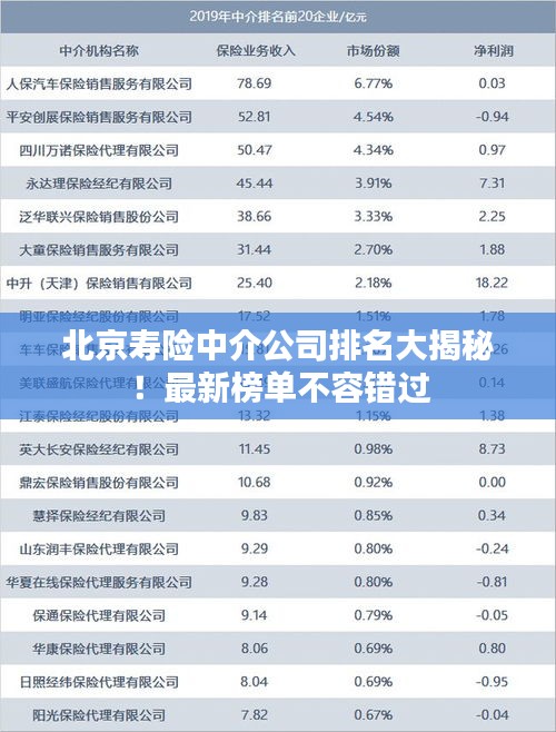 北京寿险中介公司排名大揭秘！最新榜单不容错过