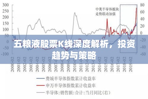 五粮液股票K线深度解析，投资趋势与策略