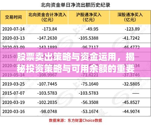 股票卖出策略与资金运用，揭秘投资策略与可用余额的重要性