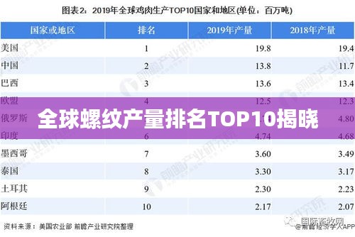 全球螺纹产量排名TOP10揭晓