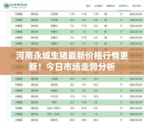 河南永城生猪最新价格行情更新！今日市场走势分析