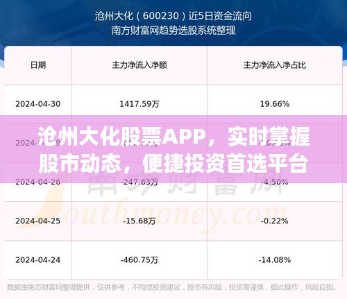 沧州大化股票APP，实时掌握股市动态，便捷投资首选平台