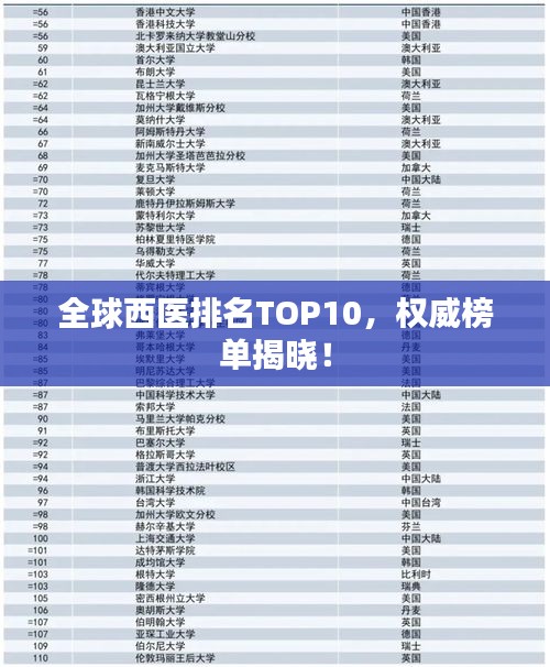 全球西医排名TOP10，权威榜单揭晓！