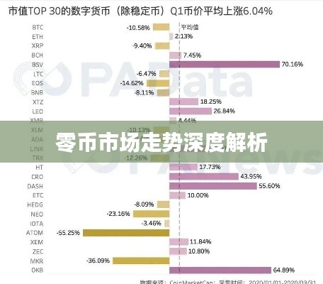 零币市场走势深度解析