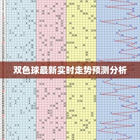 双色球最新实时走势预测分析