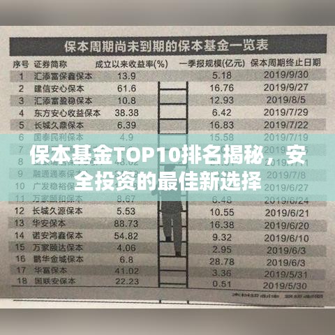 保本基金TOP10排名揭秘，安全投资的最佳新选择