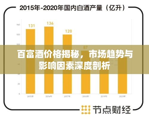 百富酒价格揭秘，市场趋势与影响因素深度剖析