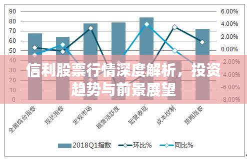 信利股票行情深度解析，投资趋势与前景展望