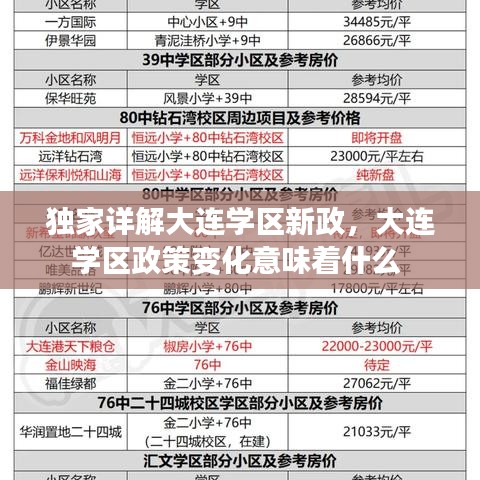 独家详解大连学区新政，大连学区政策变化意味着什么 