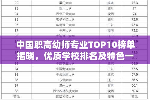 中国职高幼师专业TOP10榜单揭晓，优质学校排名及特色一览