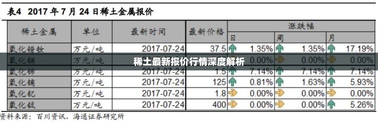 稀土最新报价行情深度解析