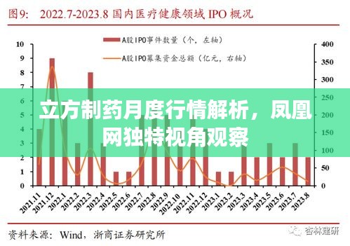 立方制药月度行情解析，凤凰网独特视角观察