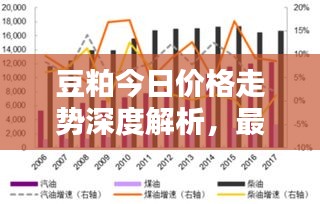 豆粕今日价格走势深度解析，最新趋势分析报告！