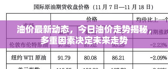 油价最新动态，今日油价走势揭秘，多重因素决定未来走势