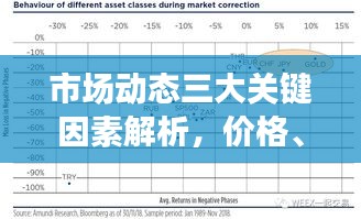 市场动态三大关键因素解析，价格、报价与行情深度探讨