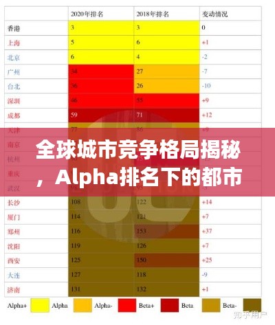 全球城市竞争格局揭秘，Alpha排名下的都市发展与未来展望