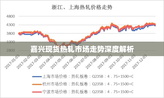 嘉兴现货热轧市场走势深度解析