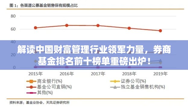 解读中国财富管理行业领军力量，券商基金排名前十榜单重磅出炉！