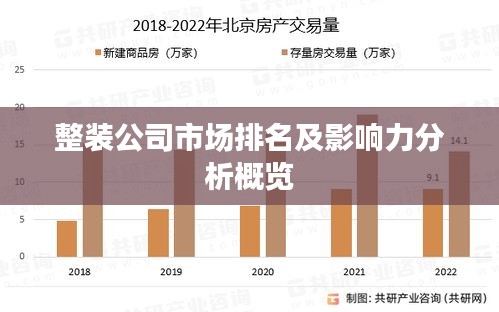 整装公司市场排名及影响力分析概览