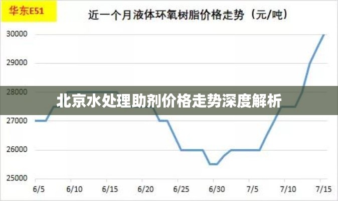 北京水处理助剂价格走势深度解析