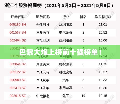 巴黎大炮上榜前十强榜单！