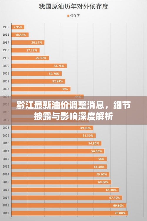 黔江最新油价调整消息，细节披露与影响深度解析