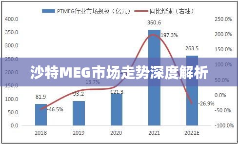 沙特MEG市场走势深度解析