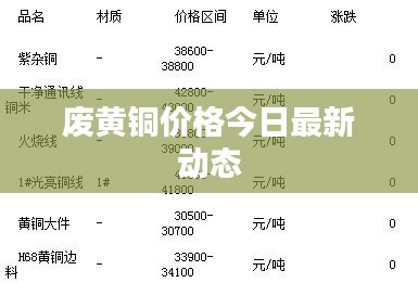 废黄铜价格今日最新动态