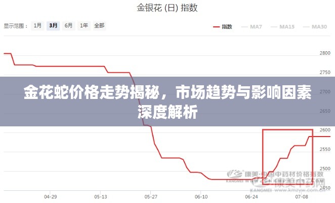 金花蛇价格走势揭秘，市场趋势与影响因素深度解析