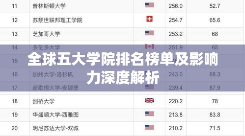 全球五大学院排名榜单及影响力深度解析