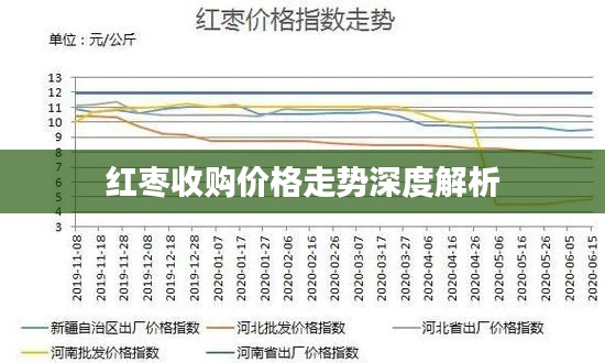 红枣收购价格走势深度解析