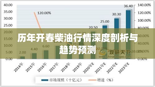 历年开春柴油行情深度剖析与趋势预测