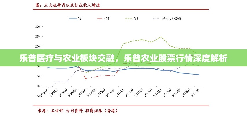 乐普医疗与农业板块交融，乐普农业股票行情深度解析