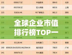 全球企业市值排行榜TOP一览，揭秘各大企业市值排名！