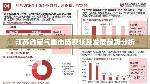 江苏省空气能市场现状及发展趋势分析