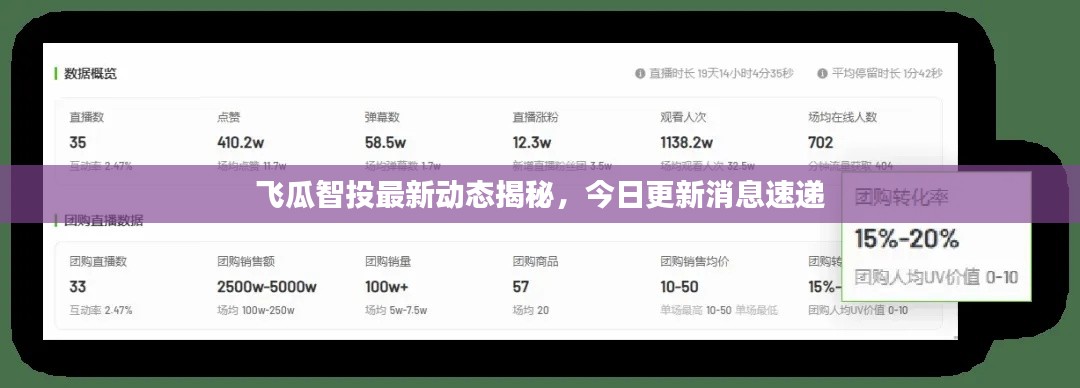 飞瓜智投最新动态揭秘，今日更新消息速递