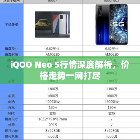 iQOO Neo 5行情深度解析，价格走势一网打尽