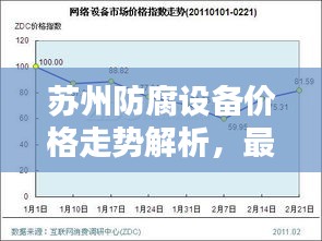 苏州防腐设备价格走势解析，最新行情一览