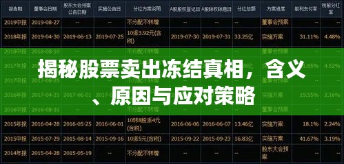 揭秘股票卖出冻结真相，含义、原因与应对策略