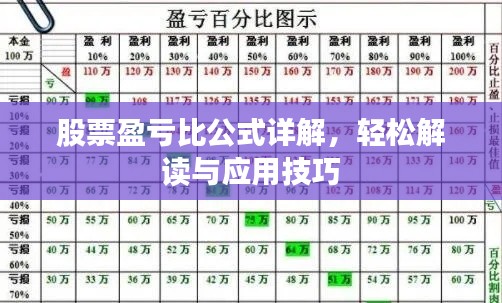 股票盈亏比公式详解，轻松解读与应用技巧